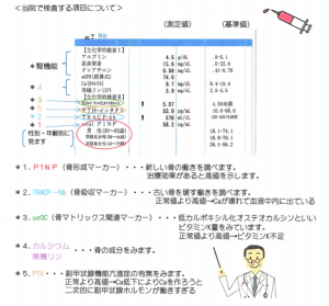骨代謝マーカーについて